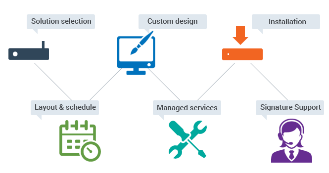 Mvix Overhauls Implementation Service to Fulfill Large Roll-Outs and Build Engaged Digital Signage Networks