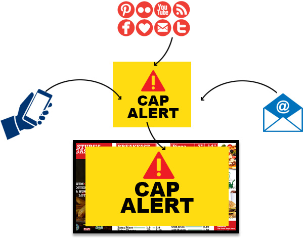 CAP alerts MVIX